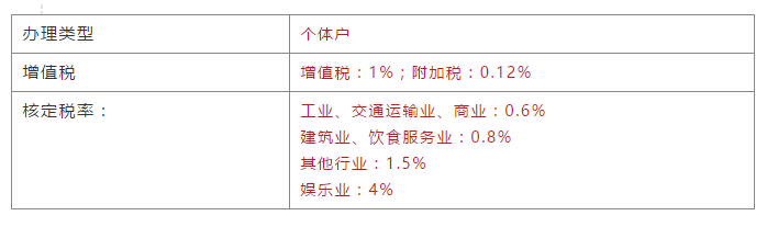 个体户政策