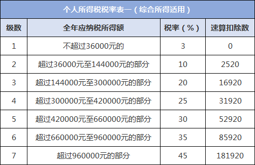 高收入人群如何节税?